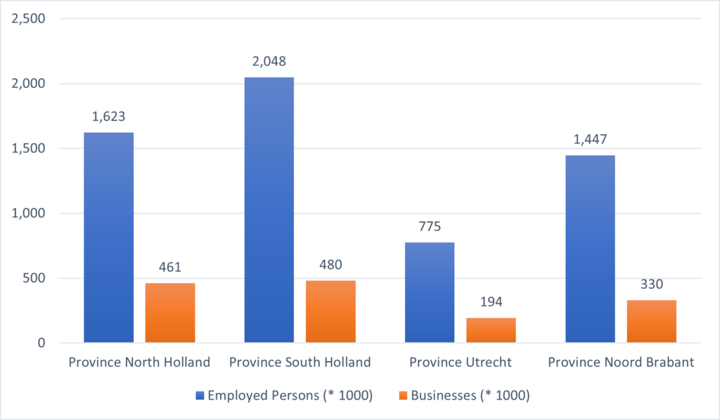 Source: Dutch Central Bureau for Statistics